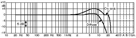 Микрофонный комплект DPA microphones 3532-SP