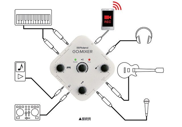 Аудіомікшер ROLAND GO: MIXER