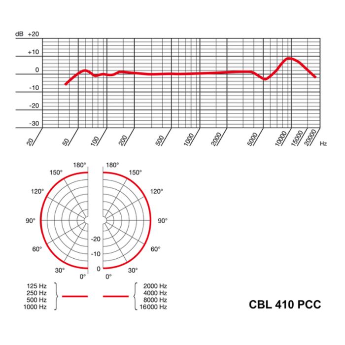 AKG CBL410 PCC white микрофон граничного слоя