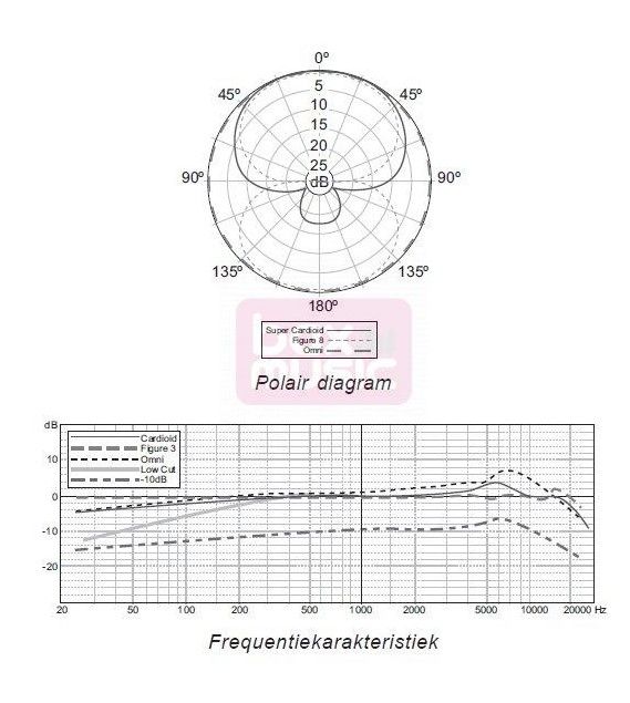 Студийный конденсаторный микрофон  BEHRINGER C-3