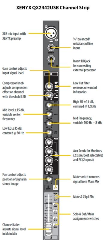 BEHRINGER XENYX QX2442USB Микшерный пульт 
