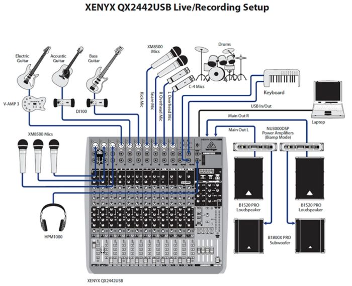 BEHRINGER XENYX QX2442USB Микшерный пульт 