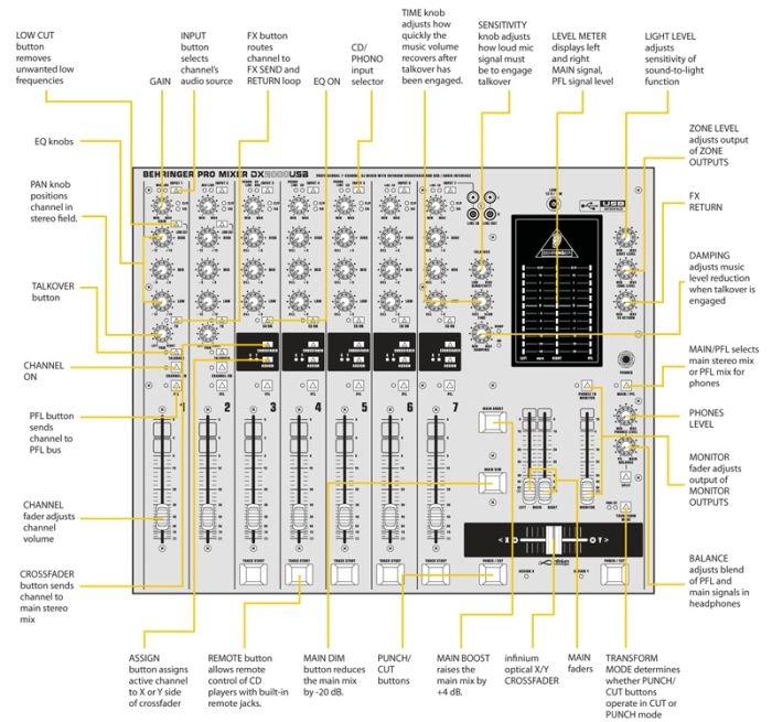 BEHRINGER PRO MIXER DX2000USB