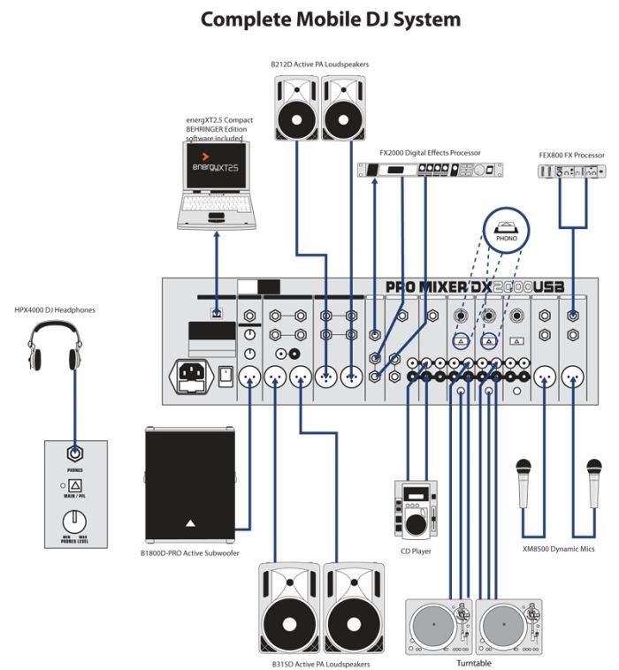 BEHRINGER PRO MIXER DX2000USB