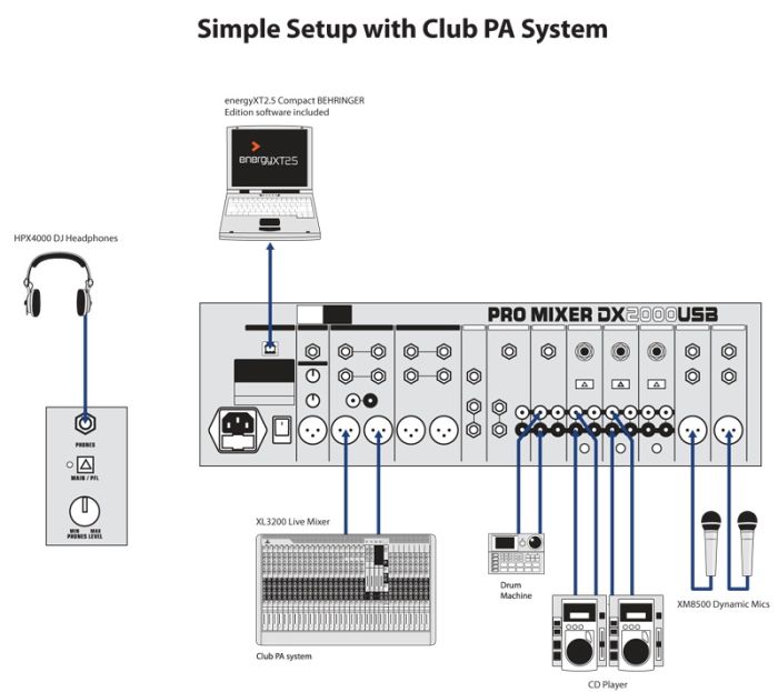 BEHRINGER PRO MIXER DX2000USB