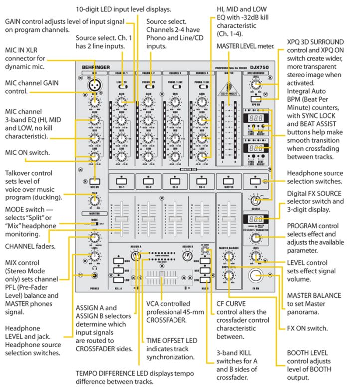 BEHRINGER PRO MIXER DJX750 DJ микшерный пульт 