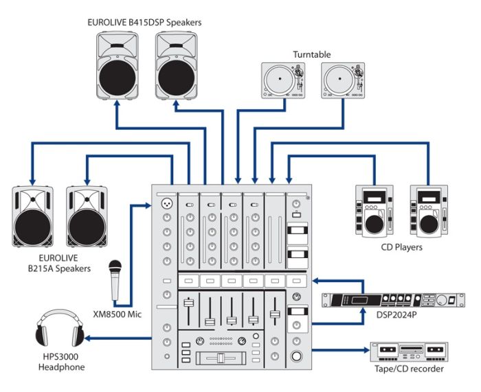 BEHRINGER PRO MIXER DJX750 DJ микшерный пульт 