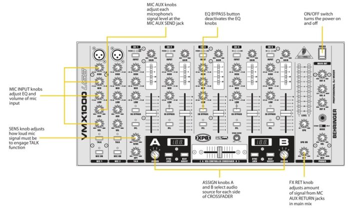 DJ-Микшер BEHRINGER PRO VMX1000USB