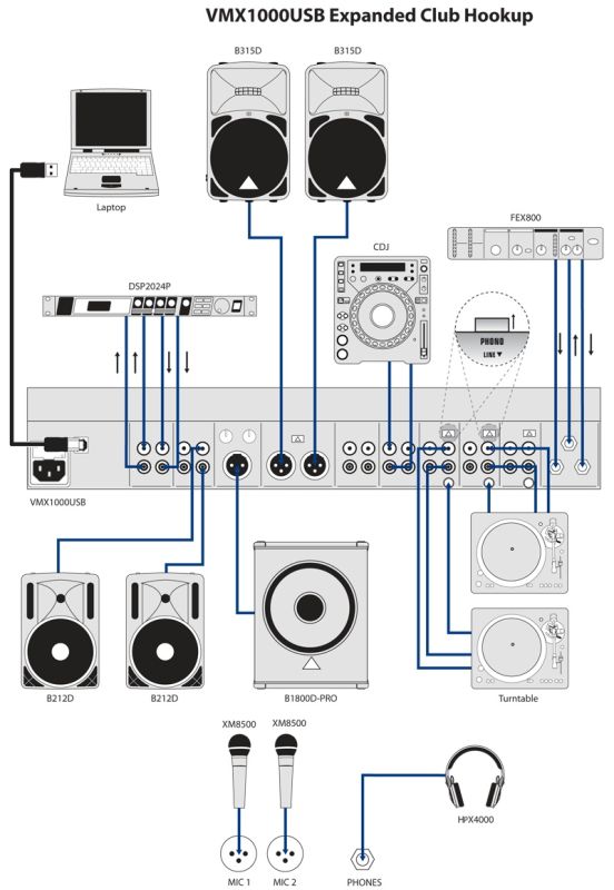 DJ-Микшер BEHRINGER PRO VMX1000USB