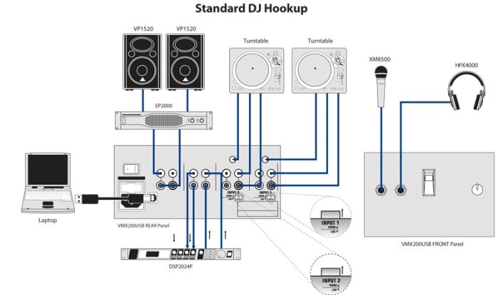 DJ-микшер BEHRINGER PRO MIXER VMX200USB