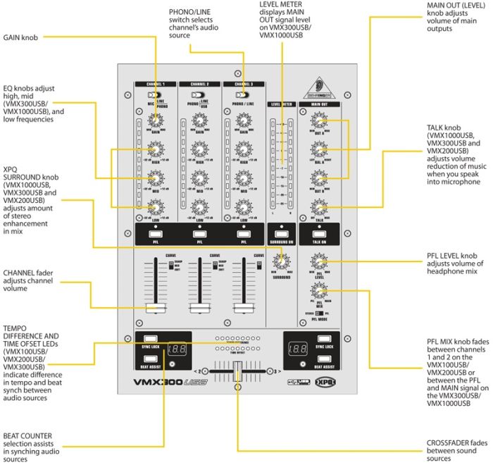 BEHRINGER PRO MIXER VMX300USB