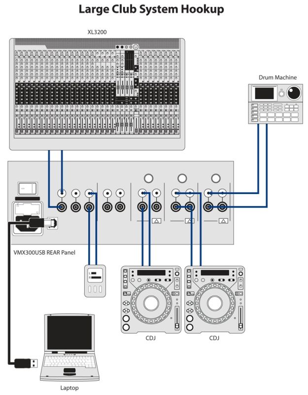 BEHRINGER PRO MIXER VMX300USB