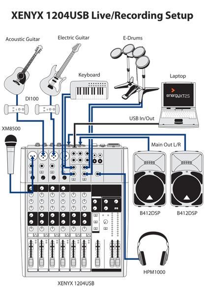 Мікшерний пульт BEHRINGER XENYX 1204USB