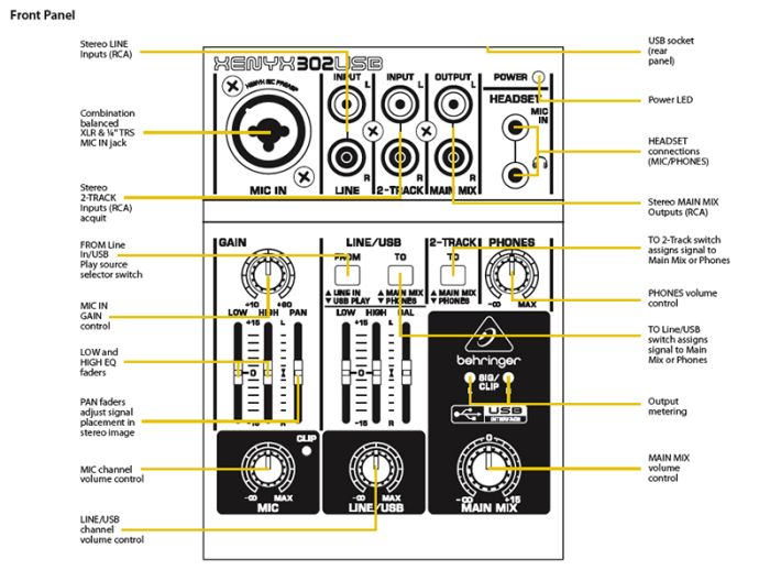 Микшерный пульт BEHRINGER XENYX 302USB