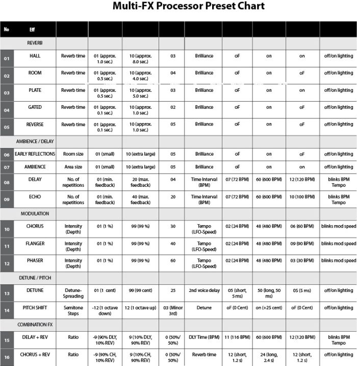 BEHRINGER XENYX X2442USB Мікшерний пульт