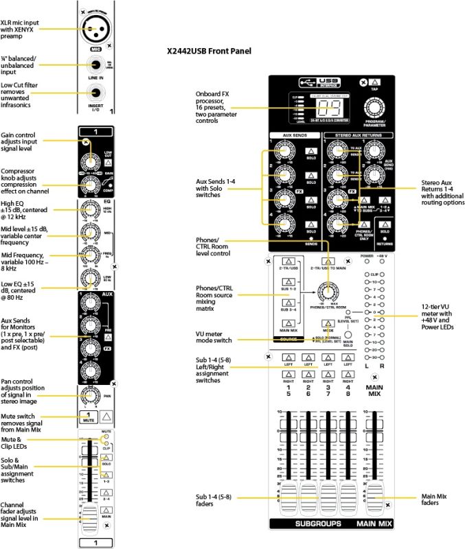 BEHRINGER XENYX X2442USB Мікшерний пульт