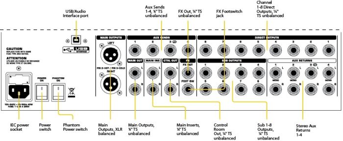 BEHRINGER XENYX X2442USB Мікшерний пульт