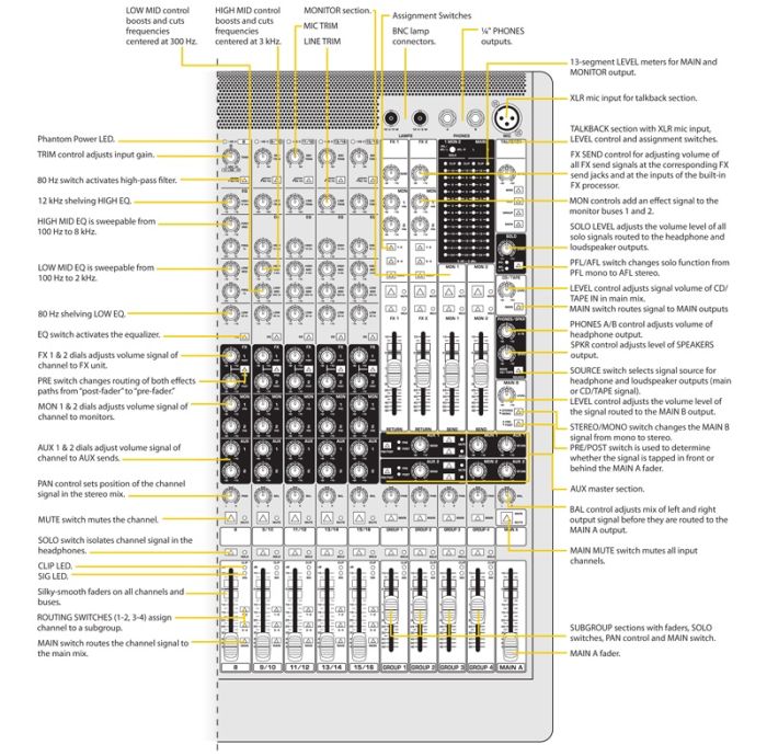 Микшерный пульт BEHRINGER XENYX XL1600