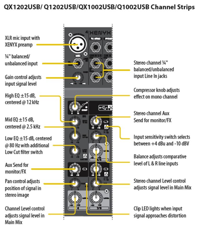 Микшерный пульт BEHRINGER XENYX Q1002USB