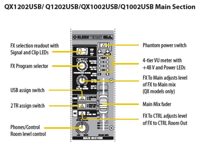 Микшерный пульт BEHRINGER XENYX Q1002USB