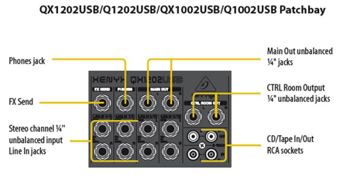 Микшерный пульт BEHRINGER XENYX Q1002USB