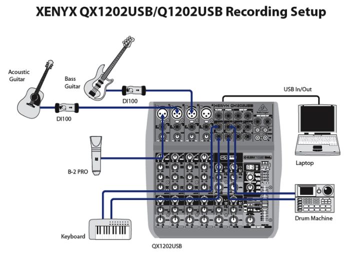 Микшерный пульт BEHRINGER XENYX Q1202USB