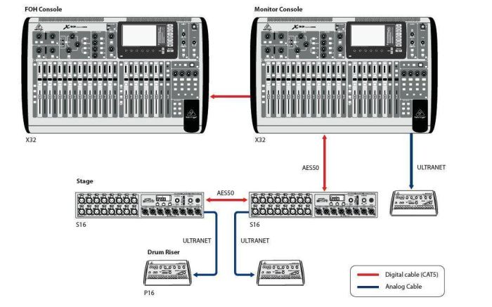 Цифровой сценический модуль BEHRINGER S16